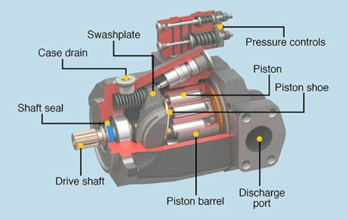 piston pump
